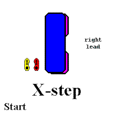 Animated graphic of 'X-step'